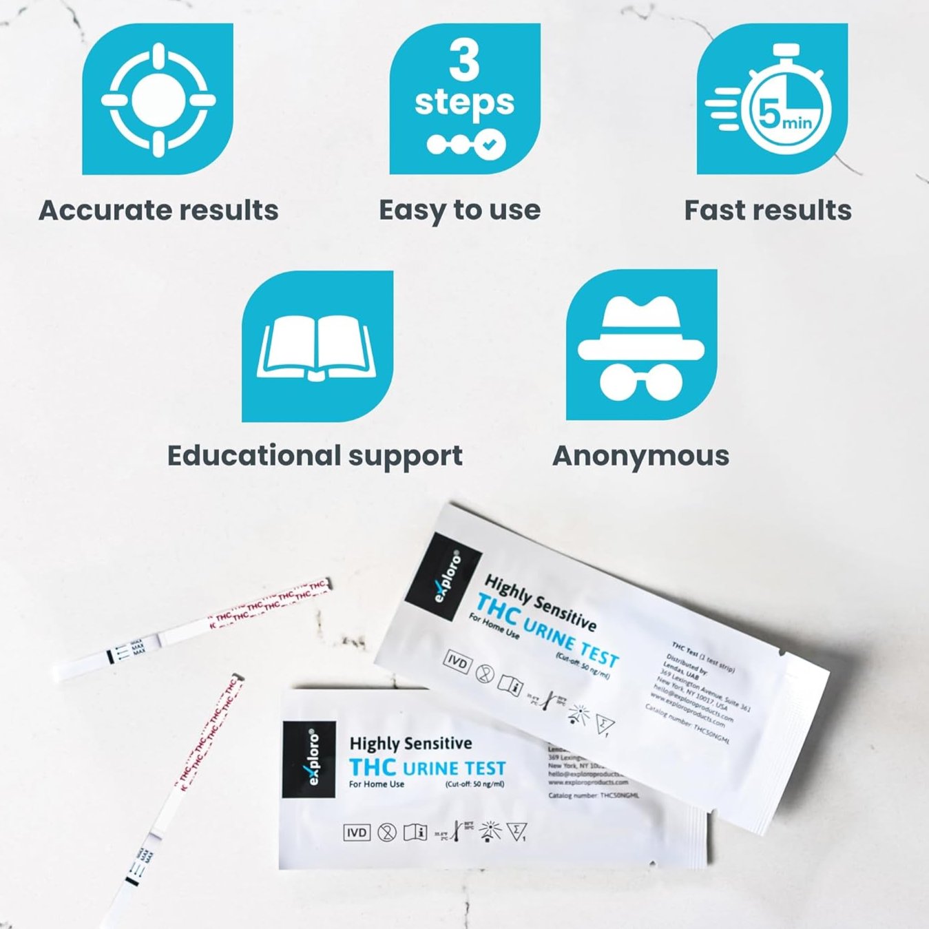 THC Urine Tests